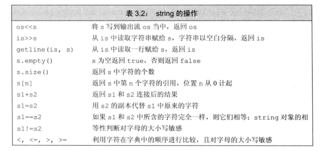 string对象上的操作