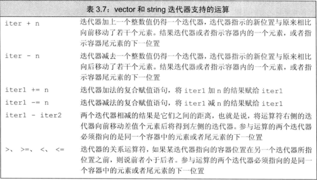 vector和string迭代器支持的运算