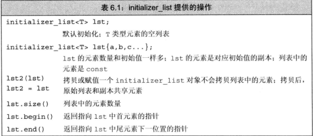 表6.1：initializer_list提供的操作