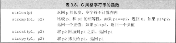 C风格字符串函数