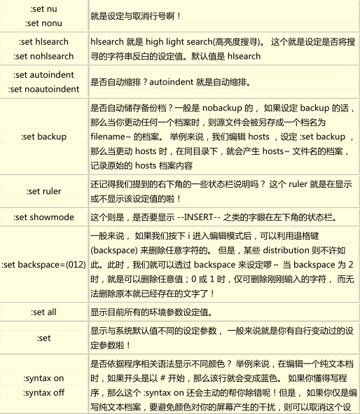 linux的vim环境设置参数