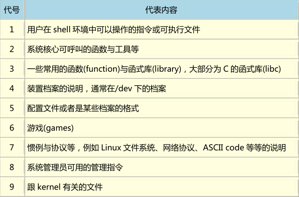 Linux表5-1