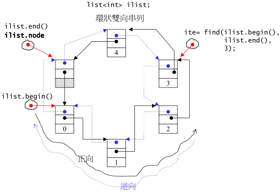 stl源码图4-5