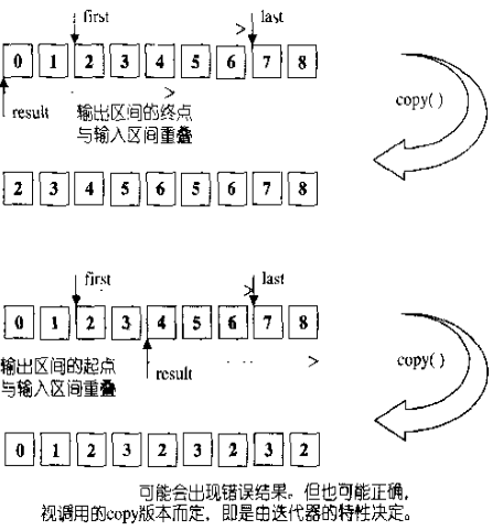 stl源码图6-3