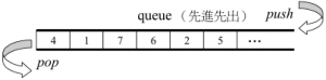 stl源码图4-19