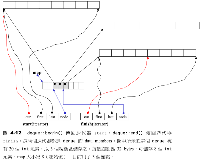 stl源码图4-12