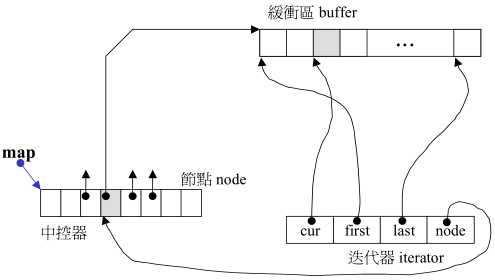 stl源码图4-11