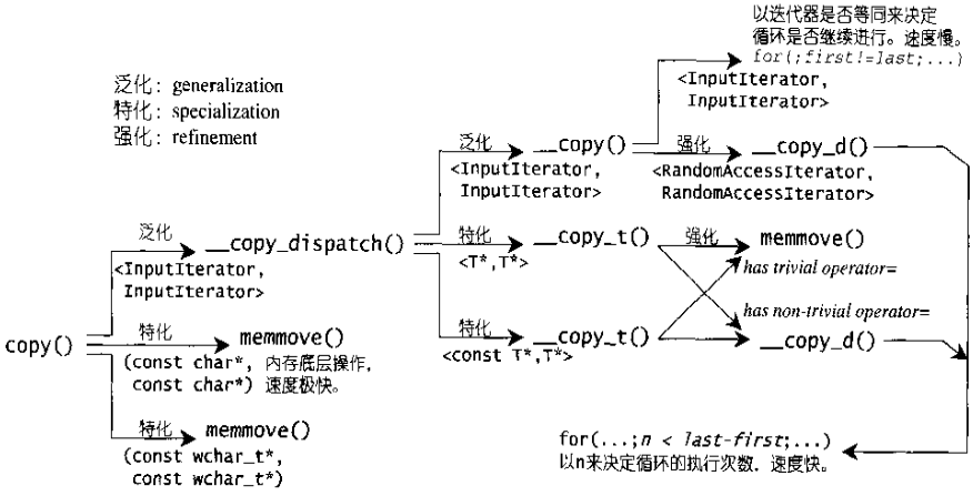 stl源码图6-2