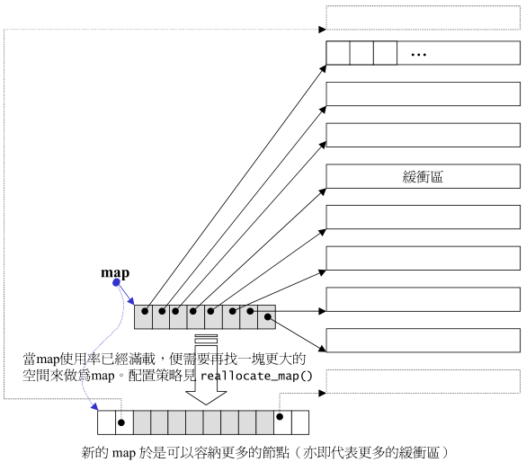 stl源码图4-10