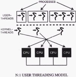 N:1用户线程模型