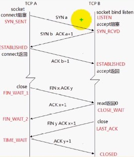 TCP的11种状态