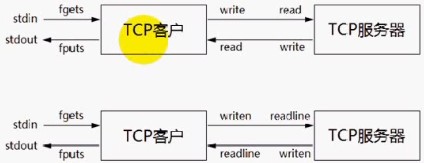 TCP回射客户/服务器完善