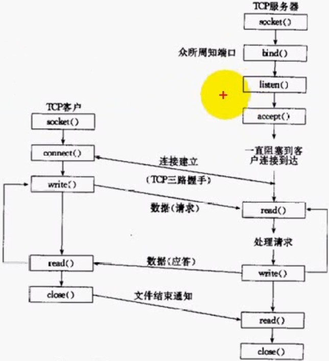 C/S模型