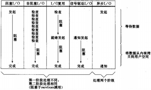 5I/O