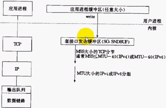 TCP粘包原因