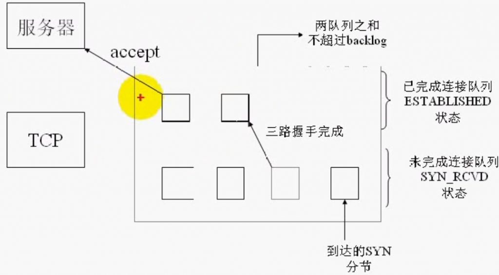 listen函数