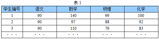 pca表1