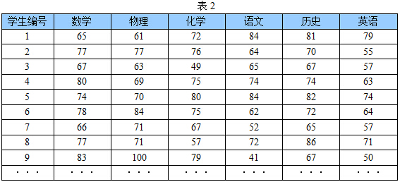 pca表2